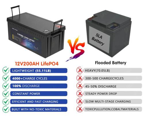 128v 200ah Lifepo4 Battery Dl Lfp Rp12200 Delong Energy 9356